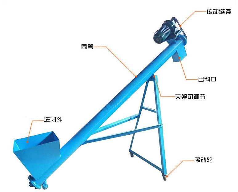 螺旋给料机
