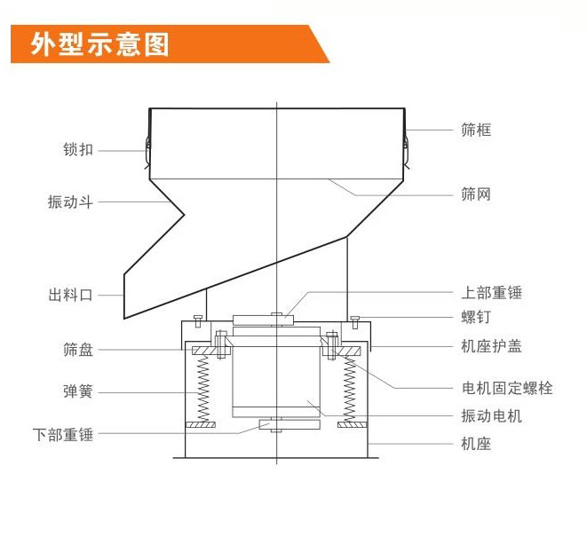 直线振动筛如何调节激振力?