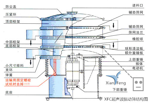 超声波振动筛的结构组成。