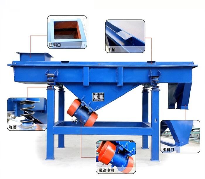直线振动筛的筛网分类