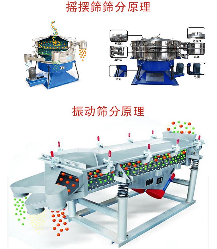 摇摆筛和直线振动筛区别是什么？