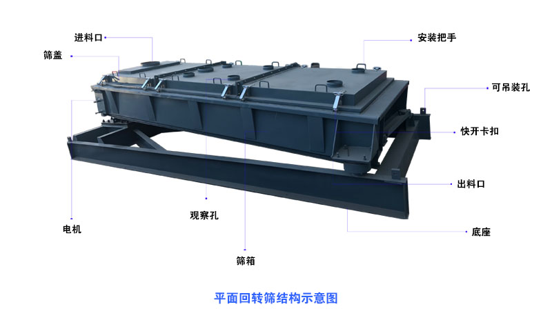 平面回转筛
