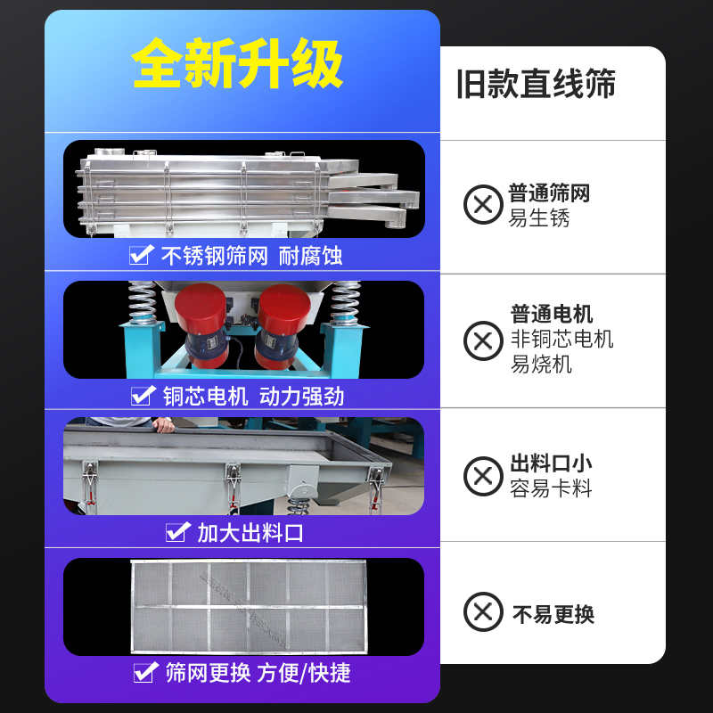 食品医药 直线振动筛 直线筛分机 筛粉机